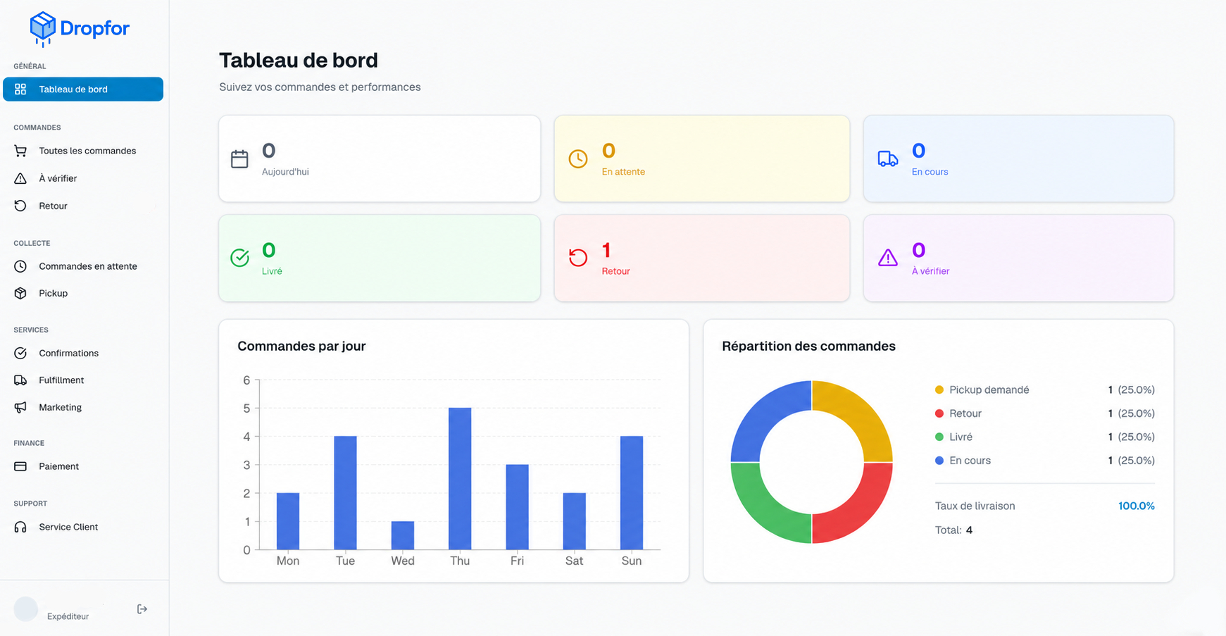 Plateforme DropFor